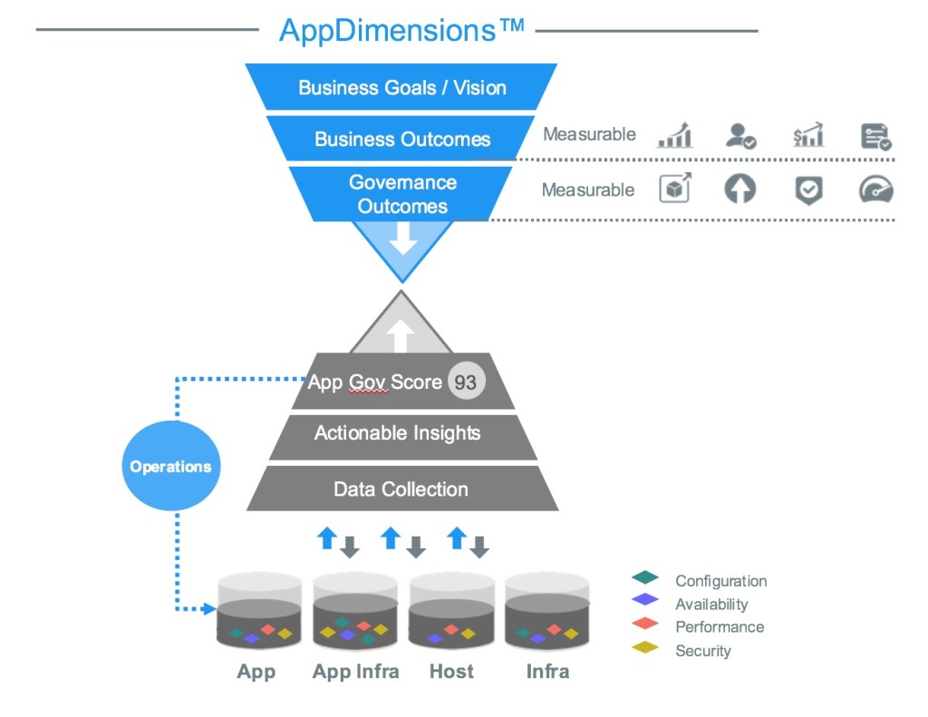 appdimensions_topdown